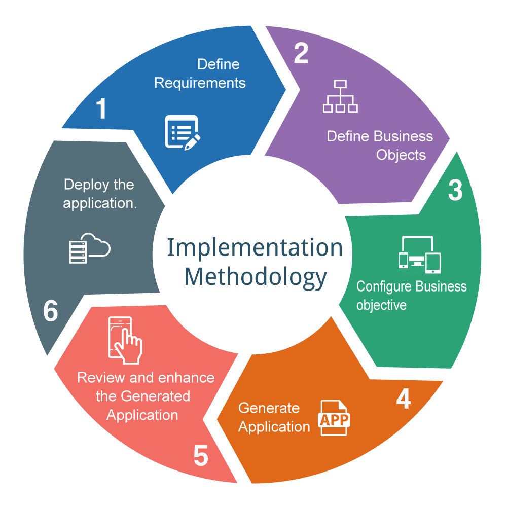 Rad на русском. Быстрая разработка rad. Методология rad. Rad методология разработки. Rad Rapid application Development.